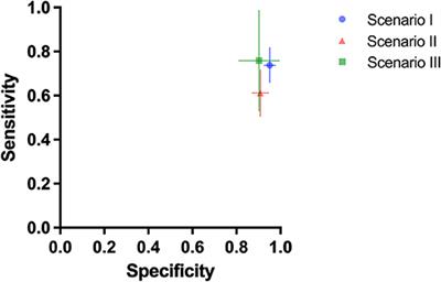 Discrimination of SARS-CoV-2 Infections From Other Viral Respiratory Infections by Scent Detection Dogs